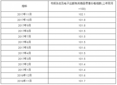 必勝印刷網(wǎng) 報刊零售的數(shù)字化轉型之路