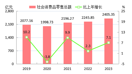 2023年南陽市報刊零售業發展統計公報