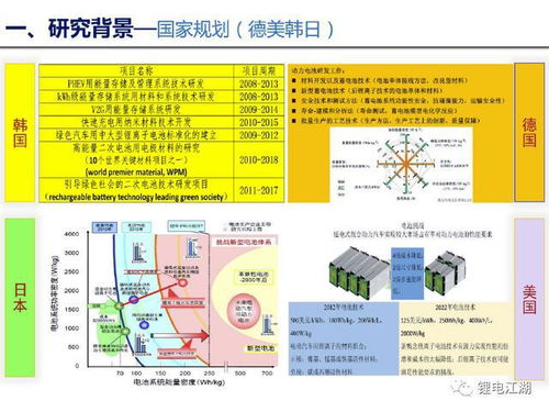 動(dòng)力電池技術(shù)路線圖 未來出行的能量心臟與報(bào)刊零售的跨界思考