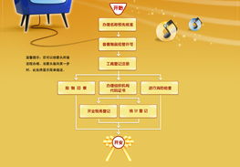 個(gè)體音像制品零售與出租店中的圖書經(jīng)營策略